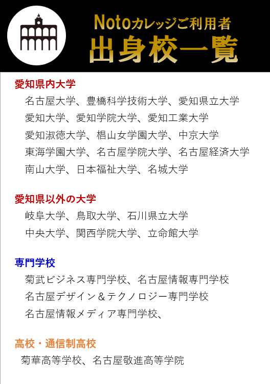 Notoカレッジご利用者 出身校一覧 | 「愛知県内大学」名古屋大学、豊橋科学技術大学、愛知県立大学、愛知大学、愛知学院大学、愛知工業大学、愛知淑徳大学、椙山女学園大学、中京大学、東海学園大学、名古屋学院大学、名古屋経済大学、南山大学、日本福祉大学、名城大学 | 「愛知県以外の大学」 岐阜大学、鳥取大学、石川県立大学、中央大学、関西学院大学、立命館大学 | 「専門学校」 菊武ビジネス専門学校、名古屋情報専門学校、名古屋デザイン&テクノロジー専門学校、名古屋情報メディア専門学校 | 「高校・通信制高校」 菊華高等学校、名古屋敬進高等学院