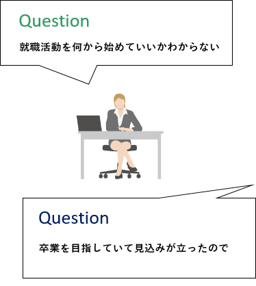 Question:就職活動を何から始めていいかわからない/Question:卒業を目指していて見込みが立ったので