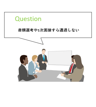 Question:書類選考や1次面接すら通過しない