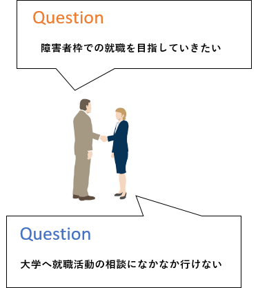 Question:障害者枠での就職を目指していきたい/Question:大学へ就職活動の相談になかなか行けない