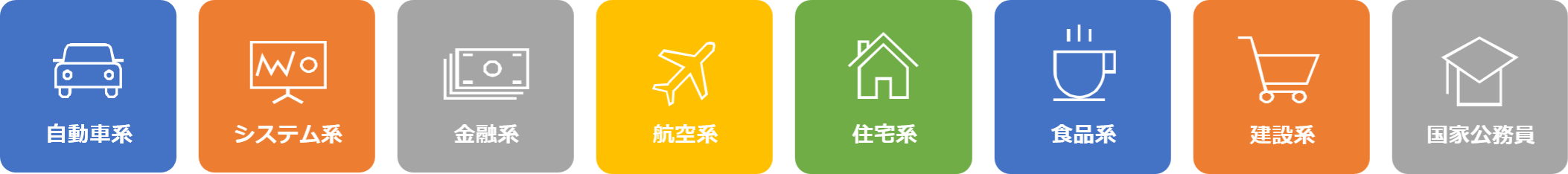 自動車系、システム系、金融系、航空系、住宅系、食品系、建設系、国家公務員