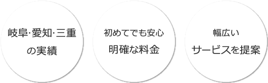 岐阜・愛知・三重の実績、初めてでも安心 明確な料金、幅広いサービスを提案